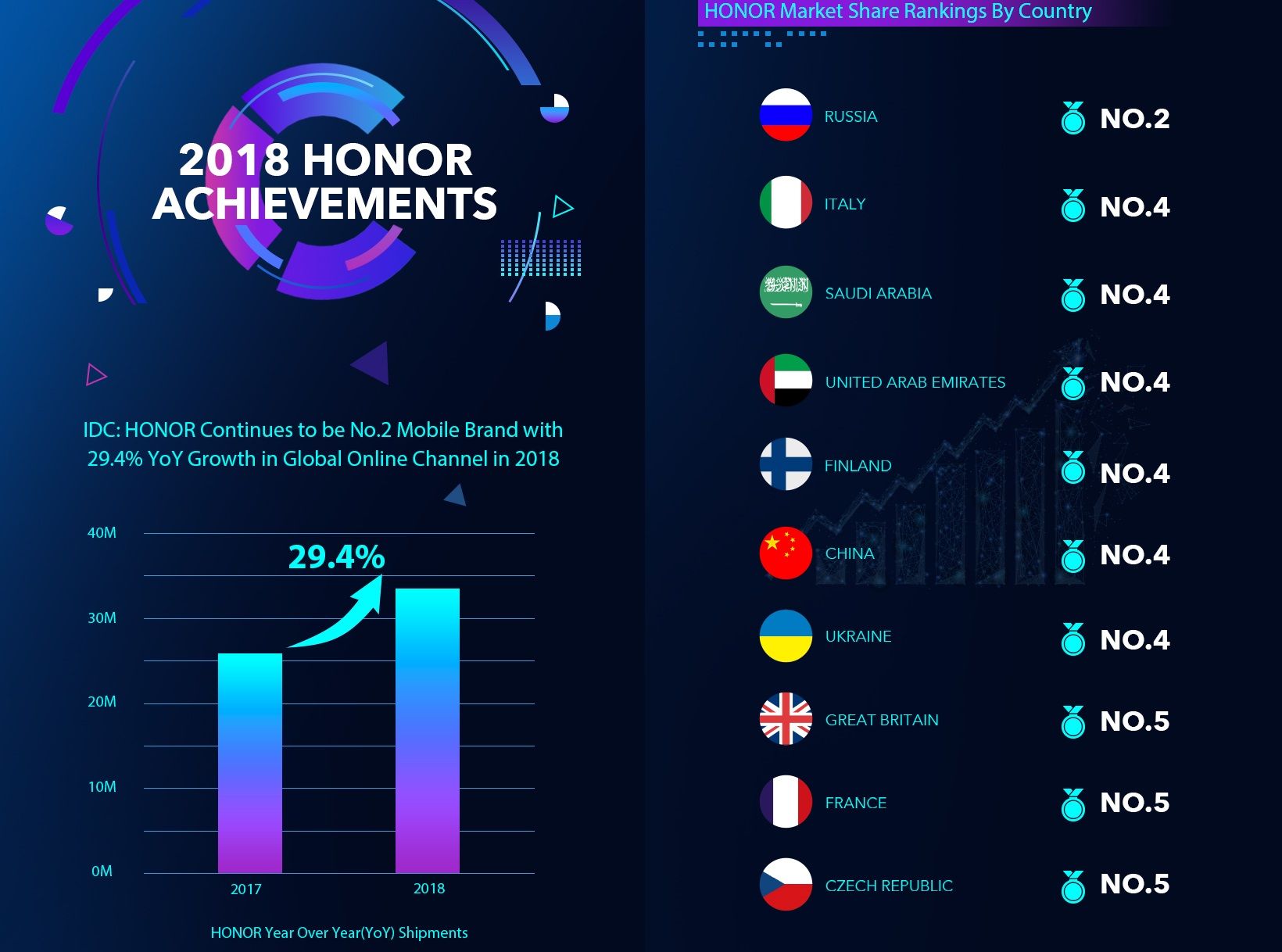 Honor ventas