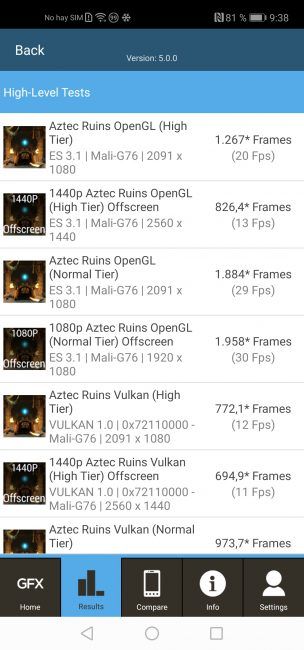 ResultadoGFXbench con el Honor View20