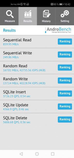 Resultado Androbench con el Honor View20