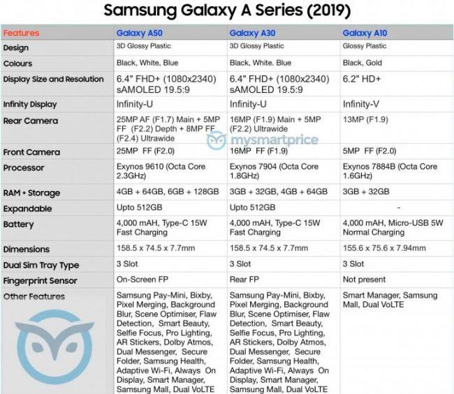 gama Samsung Galaxy A