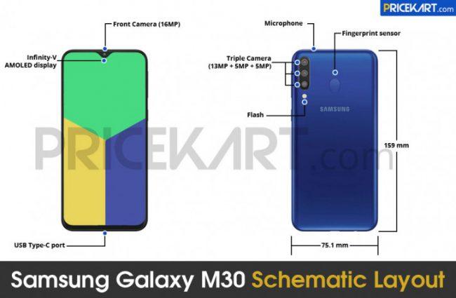 características del Samsung Galaxy M30
