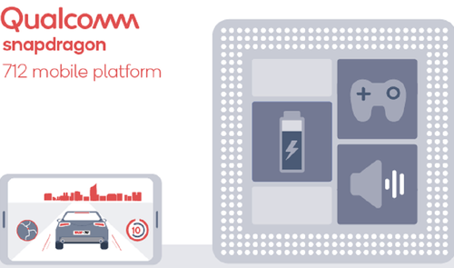Snapdragon 712