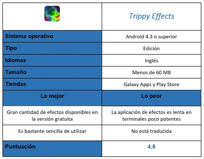 tabla de la aplicación Trippy Effects