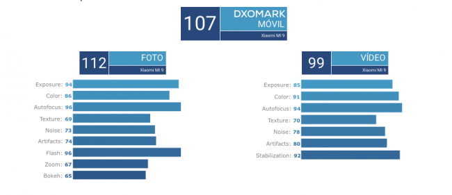 xiaomi Mi 9 DxOMark