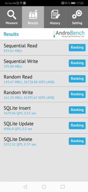 Androbench Huawei P30