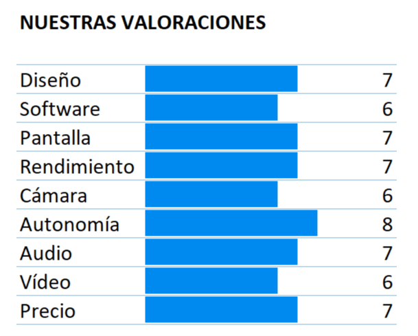 Puntuación del teléfono Huawei Y9 2019