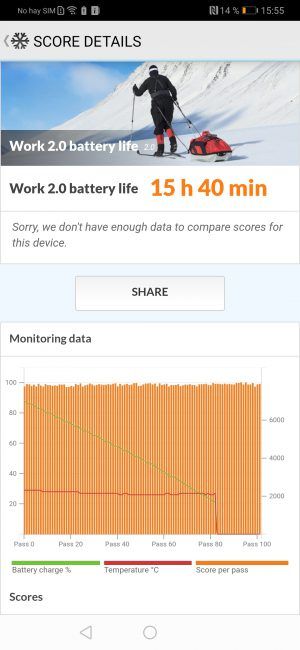 Autonomía del Huawei P30