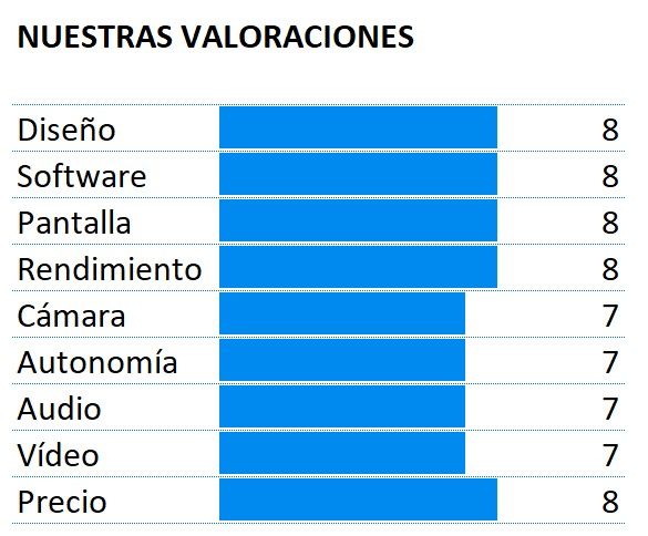 Puntuación del Xiaomi Mi 9 SE