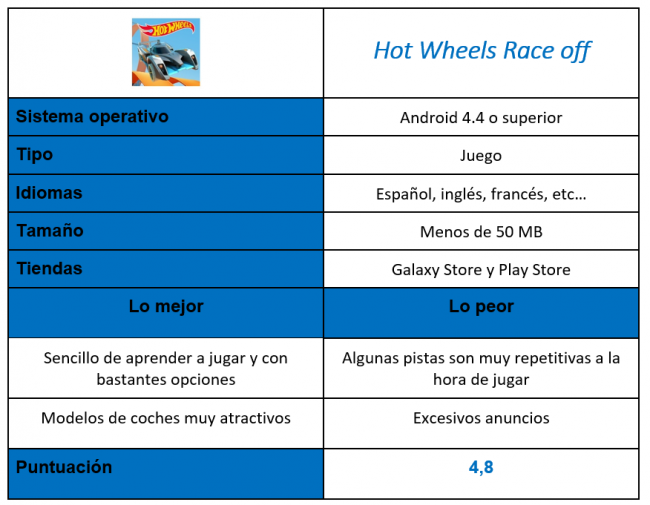 Tabla del juego Hot Wheels Race off