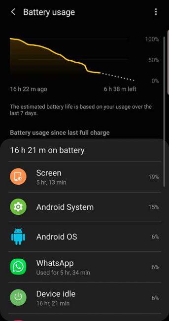 batería del Samsung Galaxy S10+