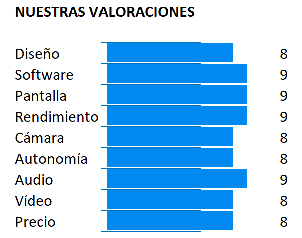 Puntuación del OnePlus 7 Pro