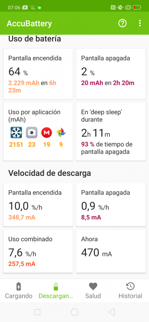Consumos del Oppo Reno