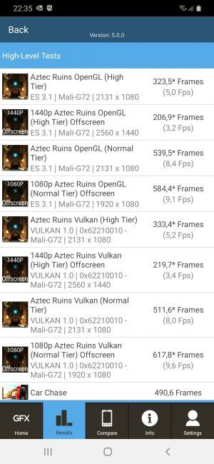 resultado en gfxbench con el Samsung Galaxy A50