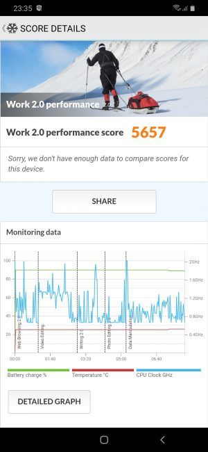 resultado en PC mark con el Samsung Galaxy A50