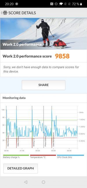 Resultado PC mark con el OnePlus 7 Pro