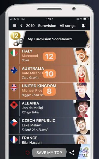 Final de Eurovisión 2019