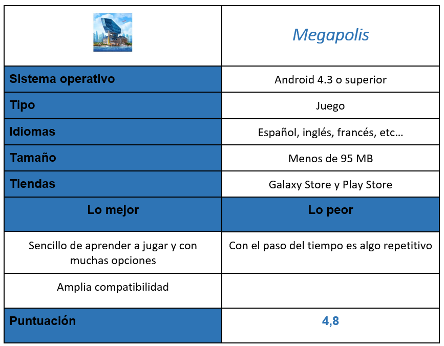 tabla del juego Megapolis