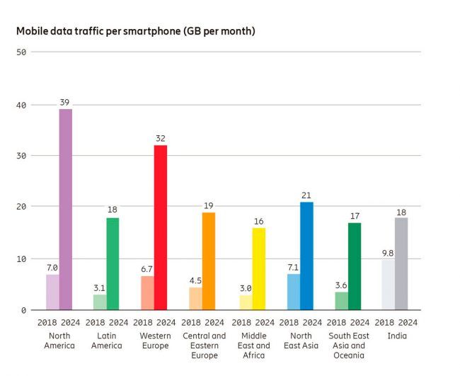 redes 5G