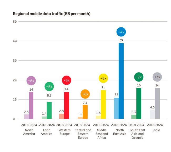 redes 5G