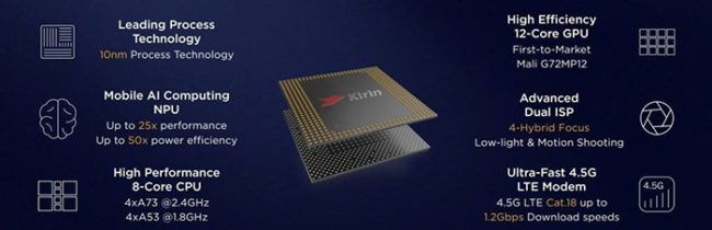 kirin 970