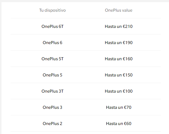 OnePlus renove precios