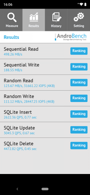 Resultados androbench Xiaomi Mi A3