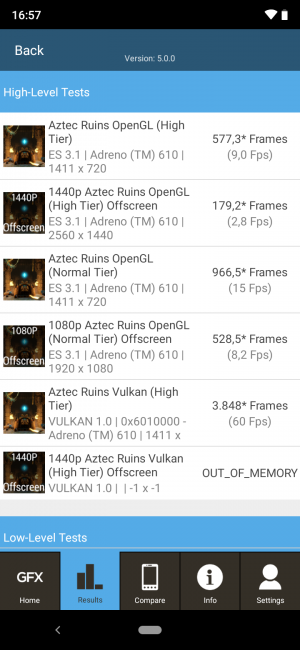Resltados GFXbench Xiaomi Mi A3