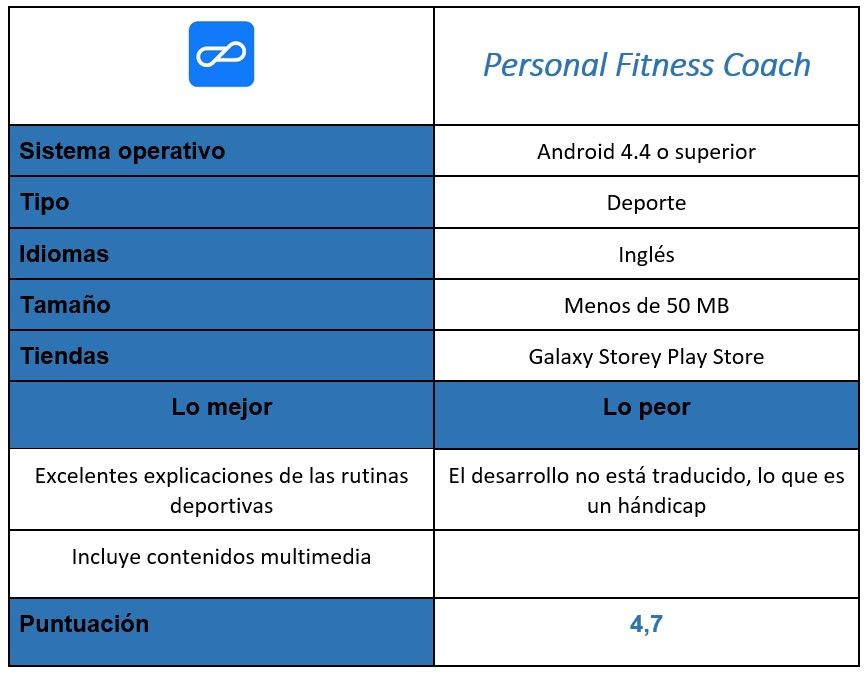 Tabla Personal Fitness Coach