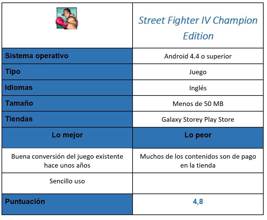 Tabla Street Fighter IV Champion Edition
