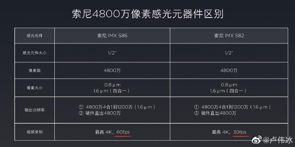 cámara del Xiaomi Mi A3 Lite