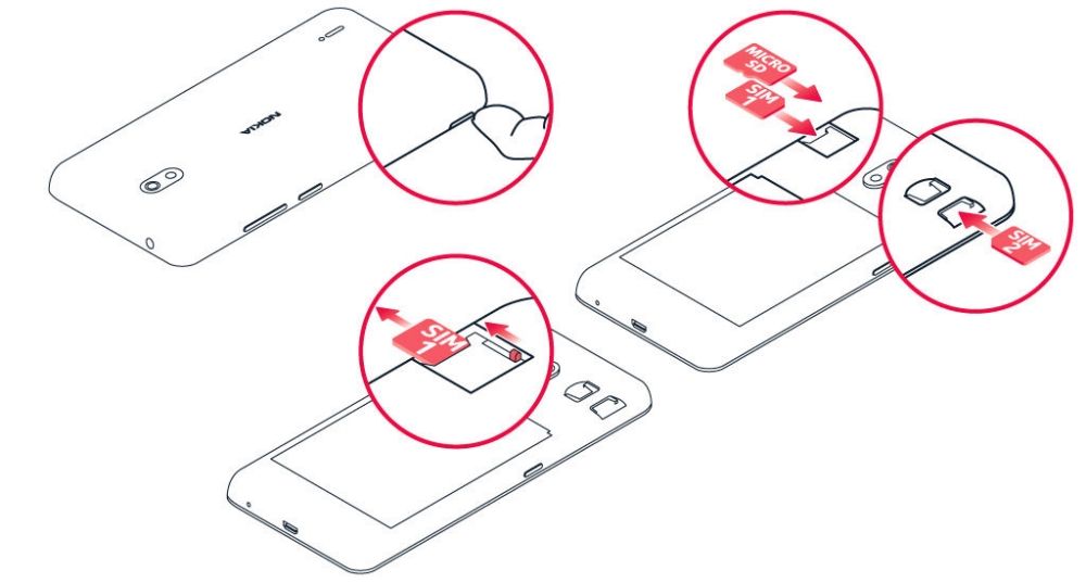 Nokia 2.2 SIM