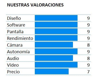 Puntuación del Samsung Galaxy Note 10 Plus