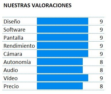 Puntuación del Samsung Galaxy S10 5G