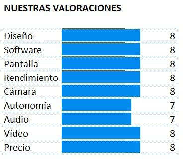 Puntuación del Honor 20 Pro