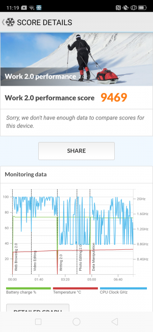 Resultado en PC Mark Oppo Reno Z