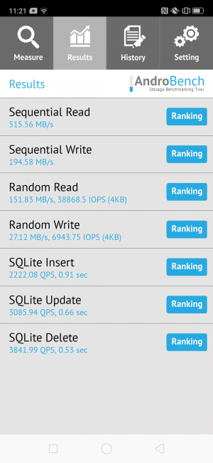 Resultado en Androbench Oppo Reno Z