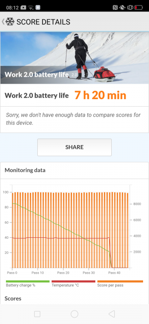 Autonomía del Oppo Reno Z