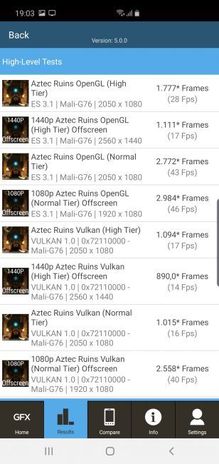 Resultado GFXbench Samsung Galaxy S10 5G
