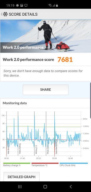 Resultado PC Mark Samsung Galaxy S10 5G