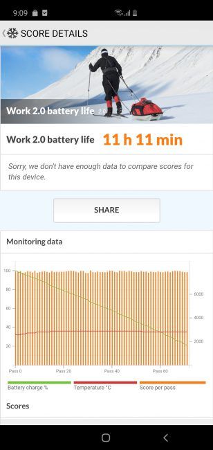 Autonomía Samsung Galaxy S10 5G