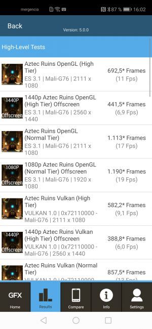 Resultado GFXbench Honor 20 Pro