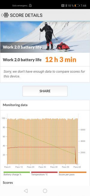 Autonomía del Honor 20 Pro
