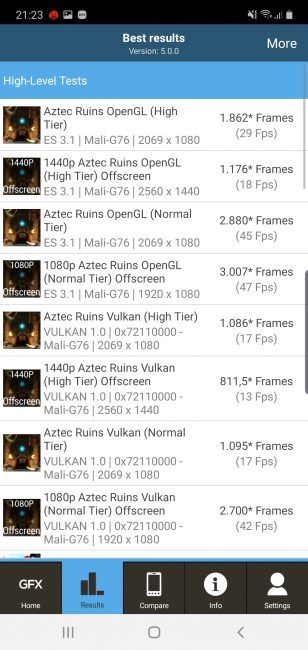 Resultado GFXbench Samsung Galaxy Note 10 Plus