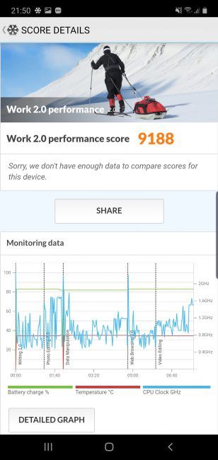 Resultado en PC Martk Samsung Galaxy Note 10 Plus