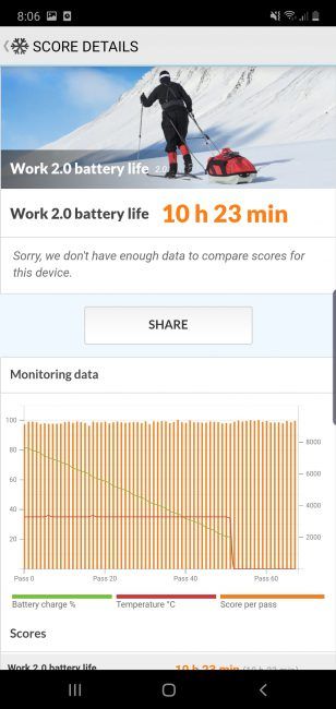 Prueba autonomía del Samsung Galaxy Note 10 Plus