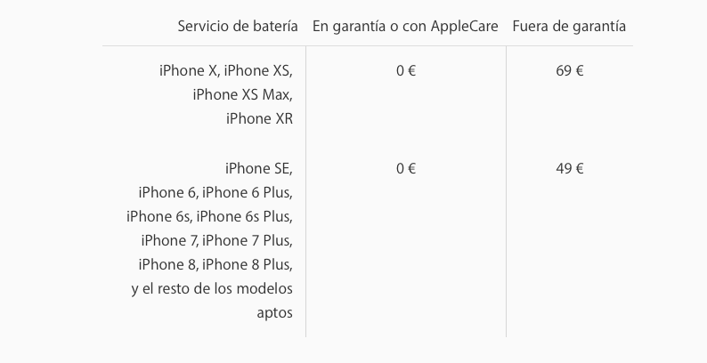 Las mejores ofertas en Baterías Para Apple iPhone X