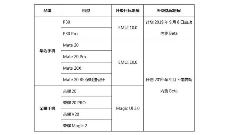 emui 10 fechas