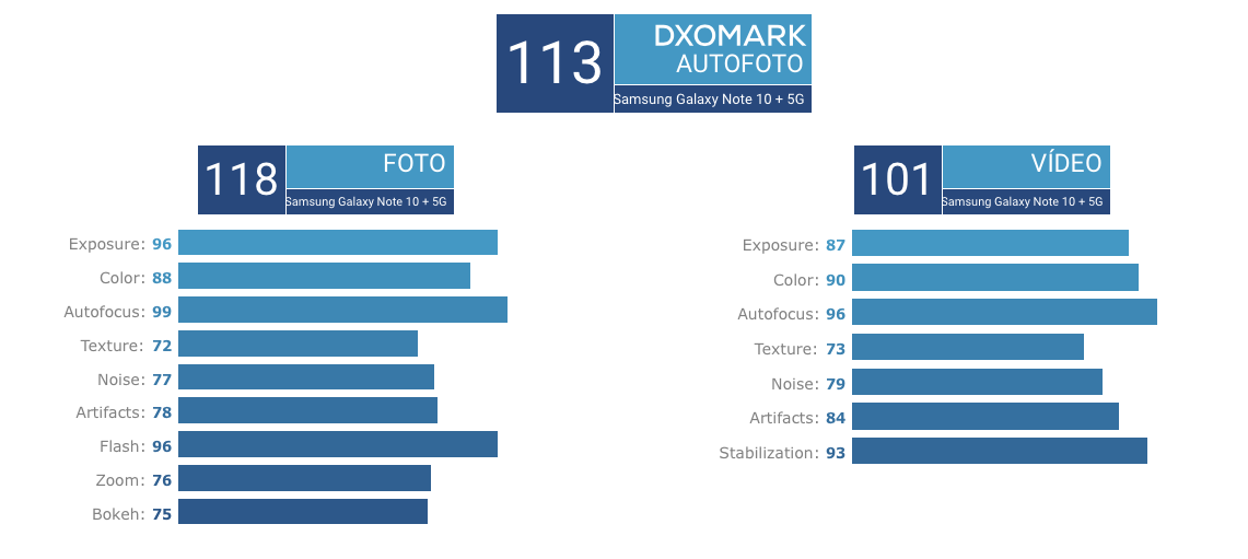 note 10 plus dxomark