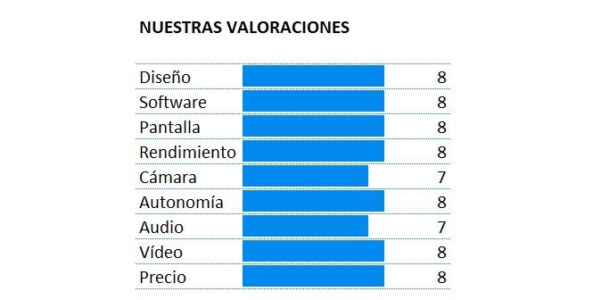 Puntuación del teléfono Xiaomi Mi Mix 3 5G