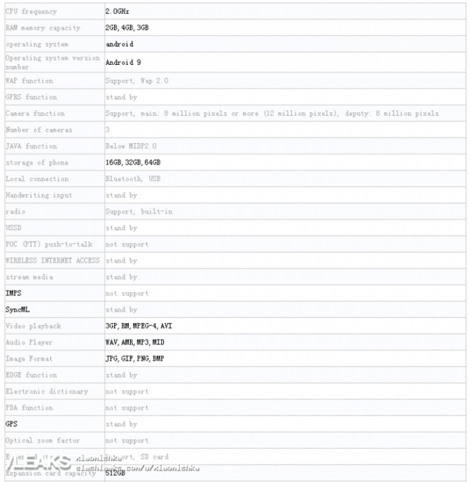 Redmi 7A specs
